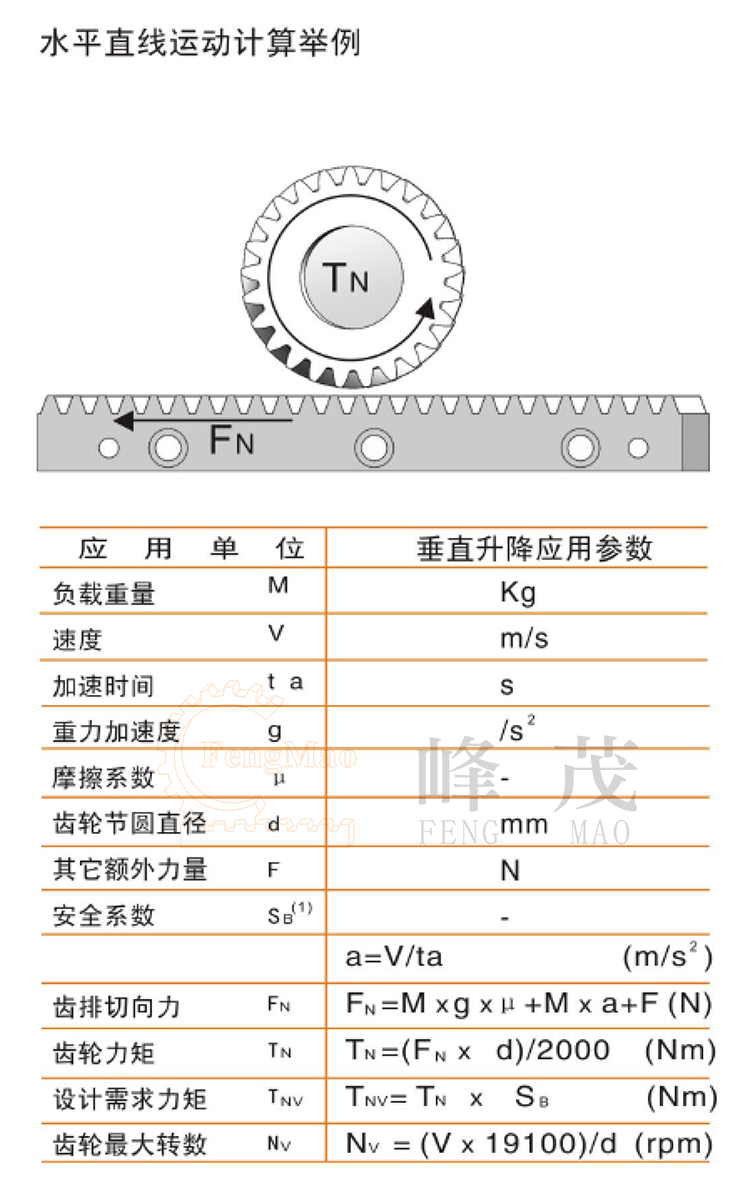 齒輪齒條水平直線運(yùn)動計算舉例 齒輪齒條水平直線運(yùn)動計算舉例
