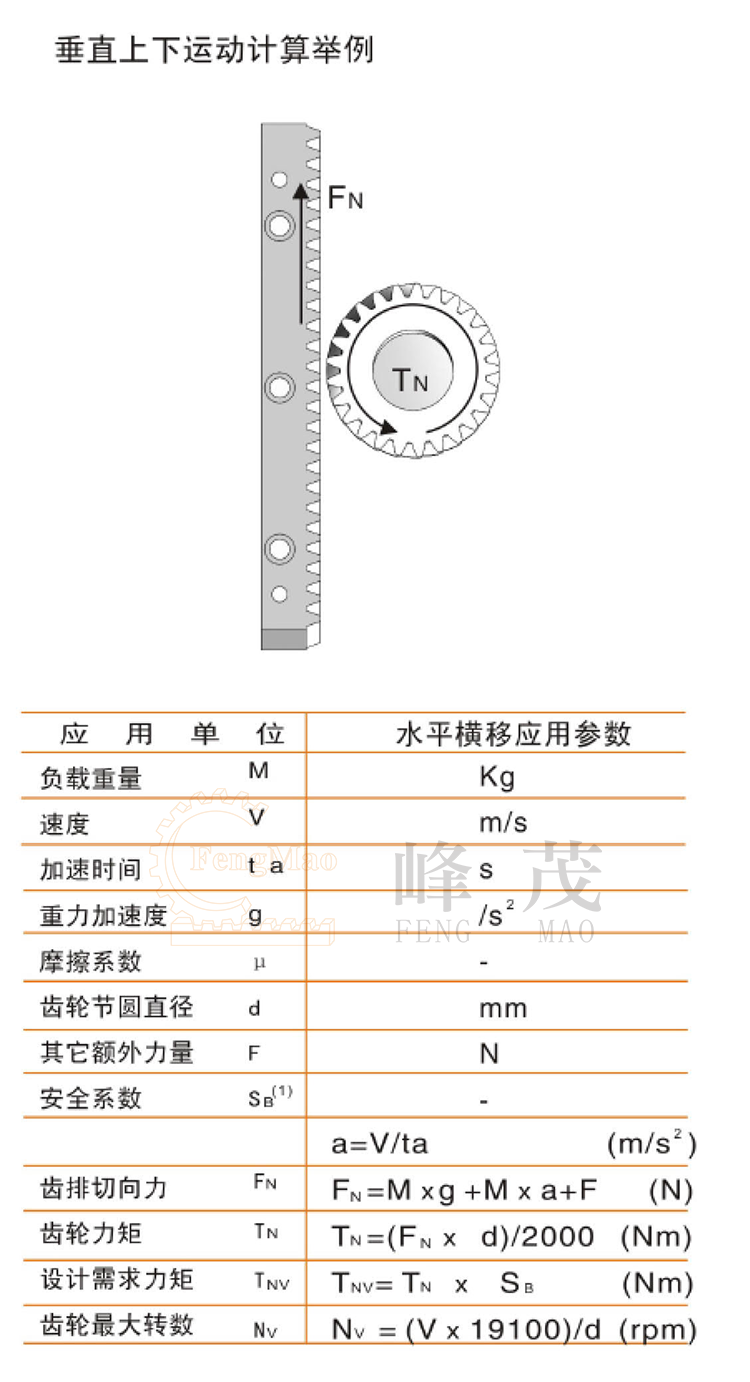 齒輪齒條垂直上下運(yùn)動計算舉例 齒輪齒條垂直上下運(yùn)動計算舉例